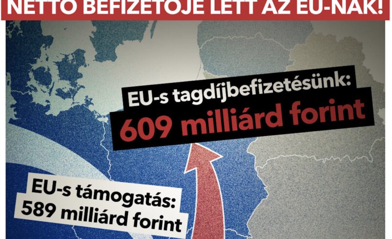 Ez a nap is eljött, többet fizetünk az EU-nak, mint amennyi pénzt kapunk Brüsszeltől!